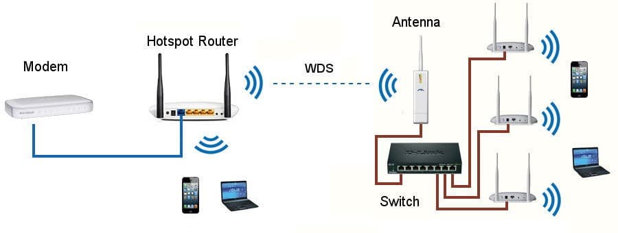 Можно ли раздать интернет роутеру. Усилитель для роутера WIFI TP link. TP link усилитель сигнала WIFI n300. Схема модем-роутер с Wi-Fi. Схема подключения двух вай фай роутеров.